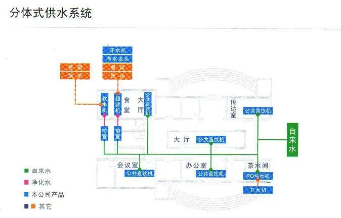 纯水机,超纯水机,纯水设备,中沃水务