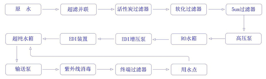 纯水机,超纯水机,净水机,直饮水系统, 纯水设备,湖南中沃水务环保科技有限公司
