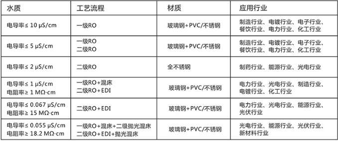 纯水机,超纯水机,纯水设备,中沃水务