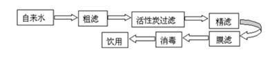 湖南中沃水务环保科技有限公司,湖南行业纯水系统,湖南家用净水系统,直饮水工程哪里的好