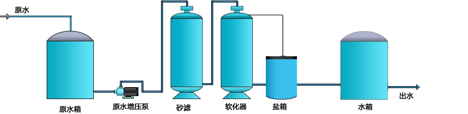 纯水机,超纯水机,纯水设备,中沃水务
