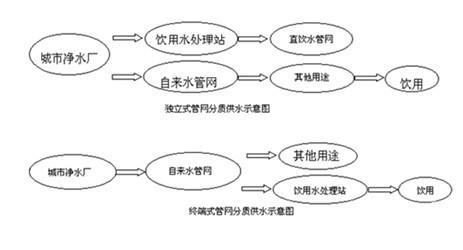 湖南中沃水务环保科技有限公司,湖南行业纯水系统,湖南家用净水系统,直饮水工程哪里的好
