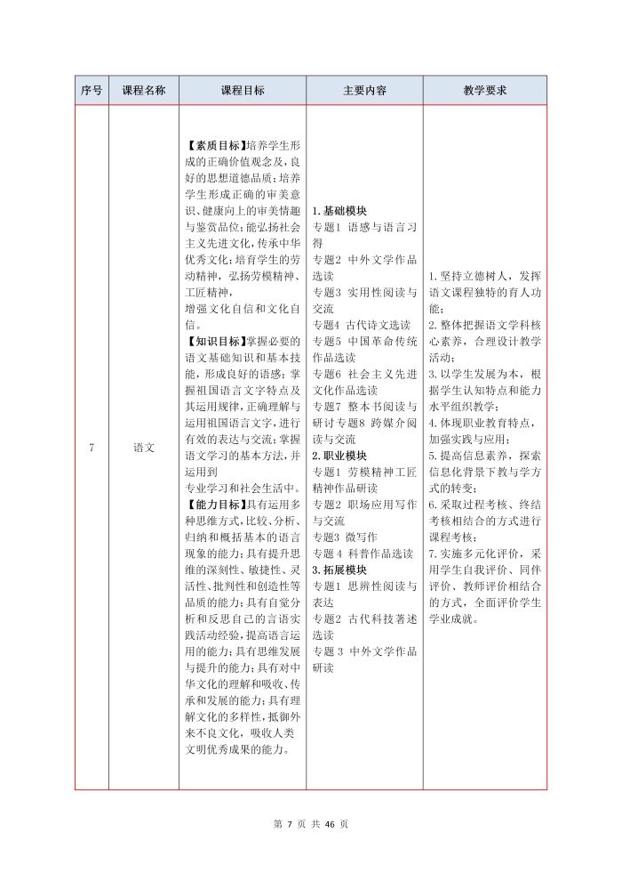 护理专业参赛人才培养方案（语文）_09