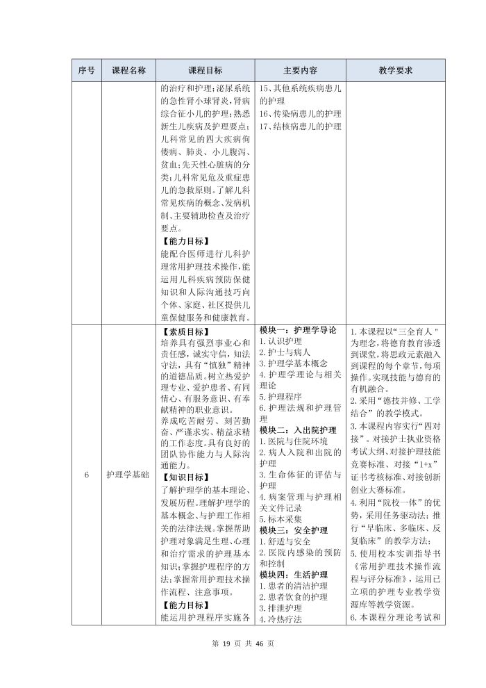 护理专业参赛人才培养方案（语文）_21