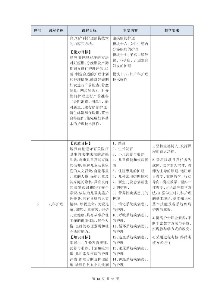 护理专业参赛人才培养方案（语文）_20