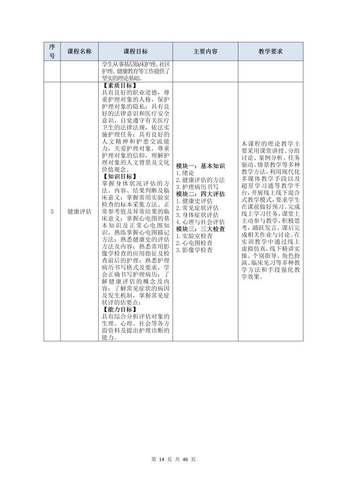 护理专业参赛人才培养方案（语文）_16