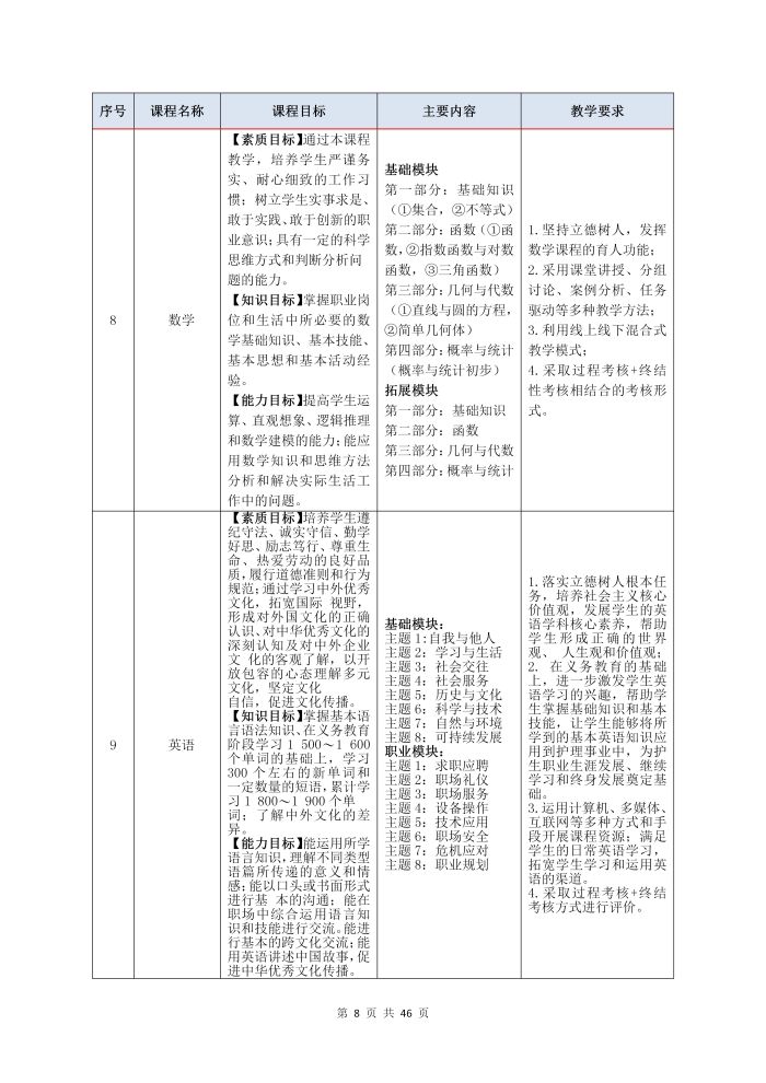 护理专业参赛人才培养方案（语文）_10