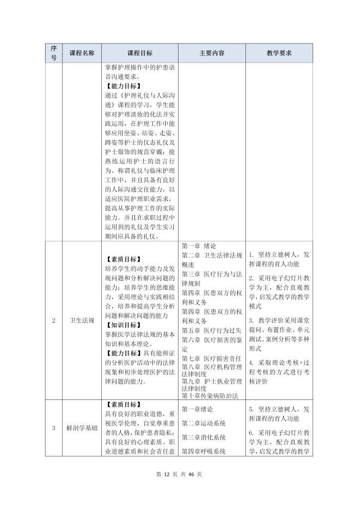 护理专业参赛人才培养方案（语文）_14