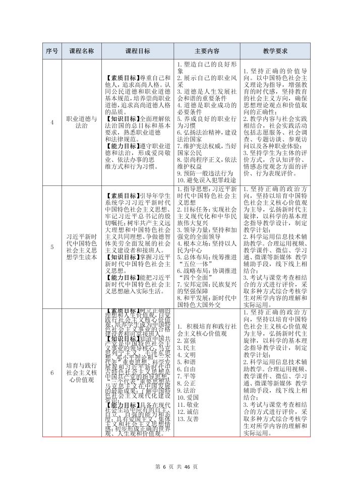 护理专业参赛人才培养方案（语文）_08