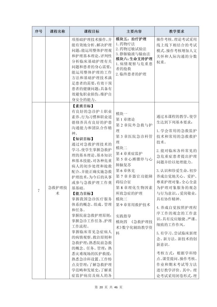 护理专业参赛人才培养方案（语文）_22