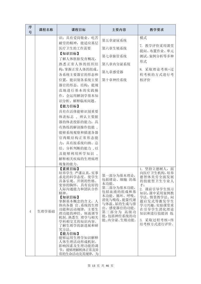 护理专业参赛人才培养方案（语文）_15