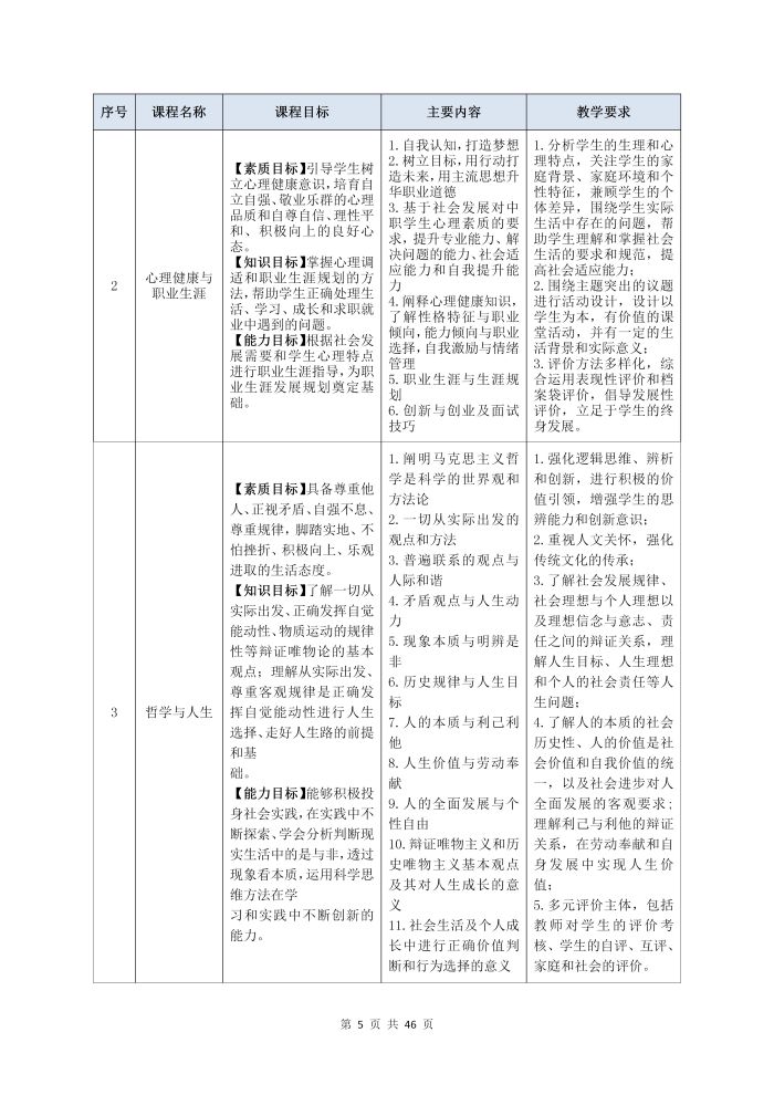 护理专业参赛人才培养方案（语文）_07