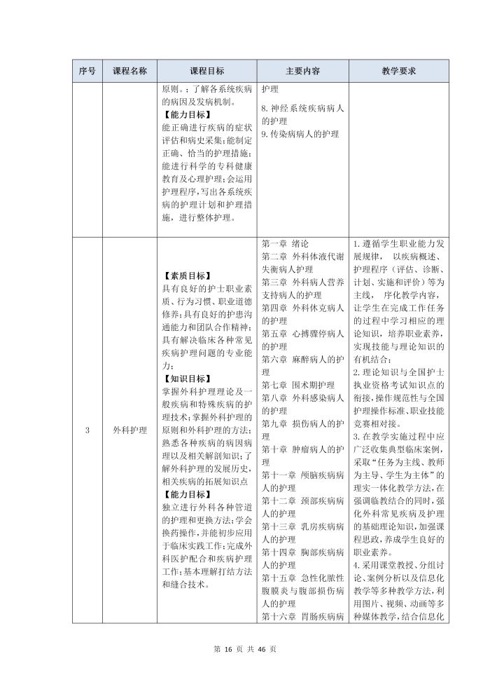 护理专业参赛人才培养方案（语文）_18