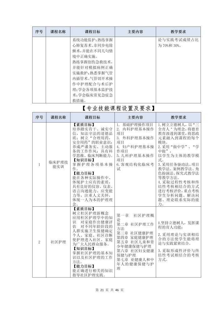 护理专业参赛人才培养方案（语文）_23