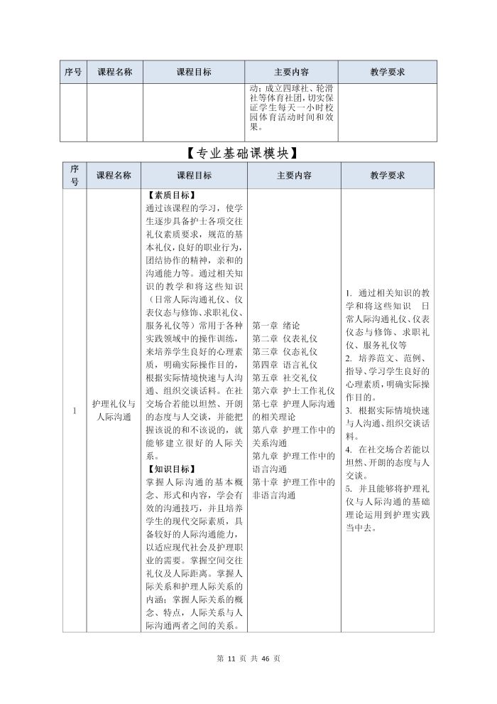 护理专业参赛人才培养方案（语文）_13