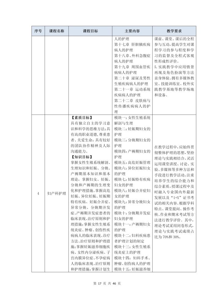 护理专业参赛人才培养方案（语文）_19