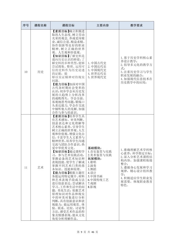 护理专业参赛人才培养方案（语文）_11