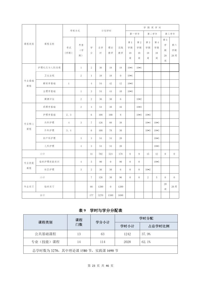 护理专业参赛人才培养方案（语文）_25