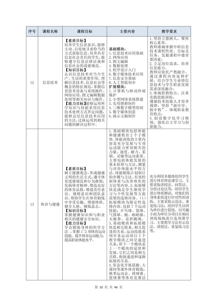 护理专业参赛人才培养方案（语文）_12