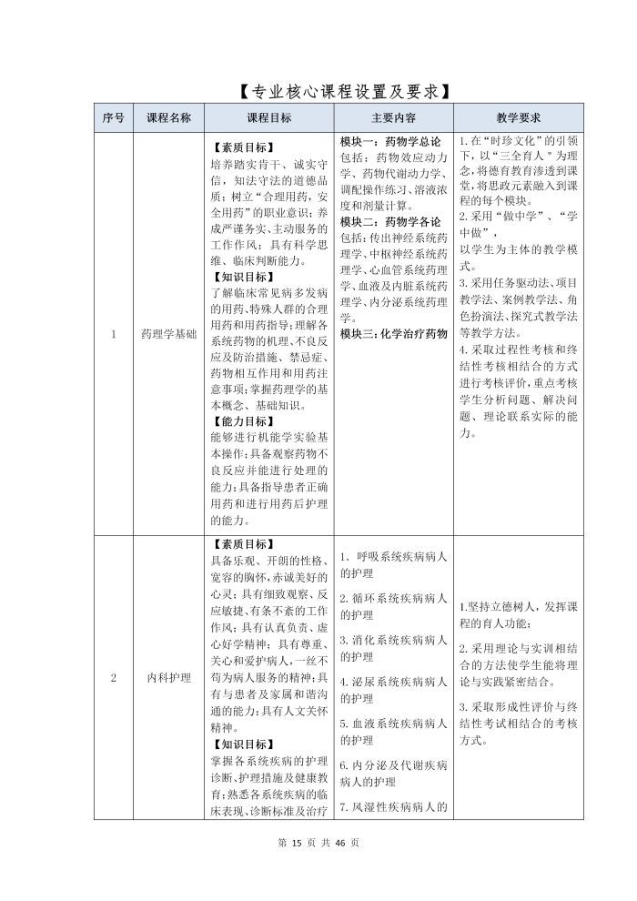 护理专业参赛人才培养方案（语文）_17