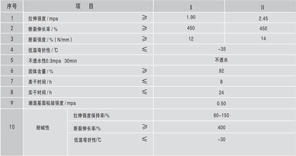 河南中原防水防腐保温工程有限公司,河南防水,建筑防水,中原防水哪家好