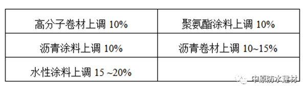 河南中原防水防腐保温工程有限公司,河南防水,建筑防水,中原防水哪家好