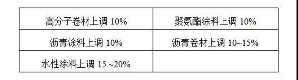 河南中原防水防腐保温工程有限公司,河南防水,建筑防水,中原防水哪家好