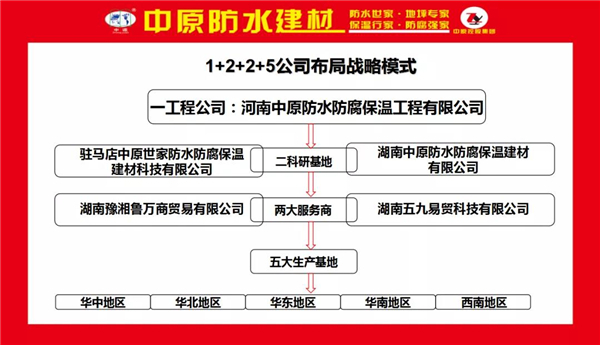 河南中原防水防腐保温工程有限公司,河南防水,建筑防水,中原防水哪家好