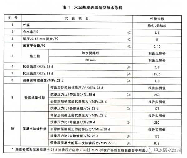 河南中原防水防腐保温工程有限公司,河南防水,建筑防水,中原防水哪家好