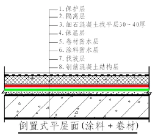 河南中原防水防腐保温工程有限公司,河南防水,建筑防水,中原防水哪家好