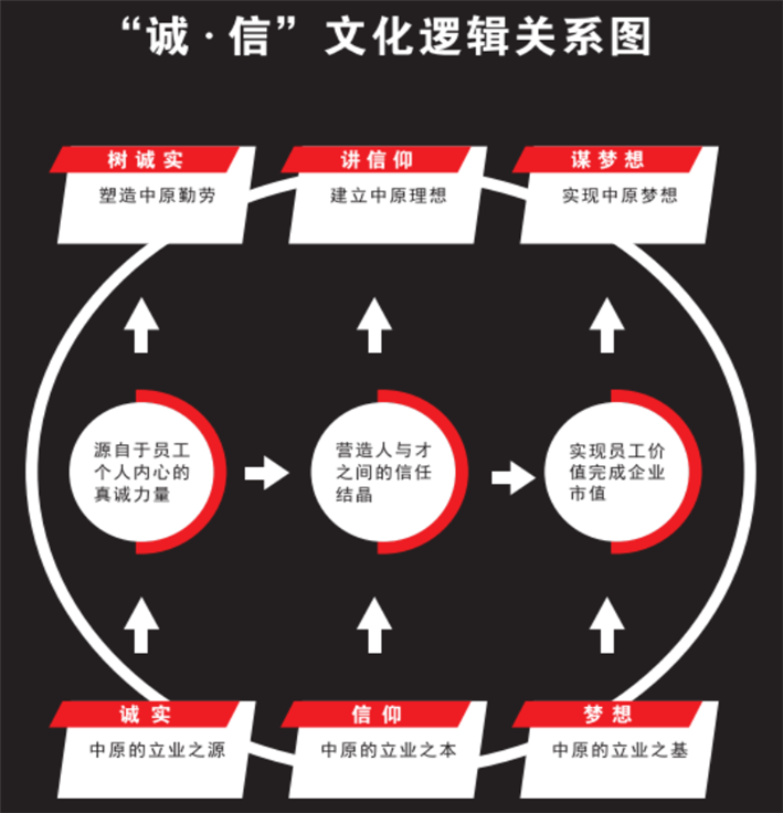 河南中原防水防腐保温工程有限公司,河南防水,建筑防水,中原防水哪家好