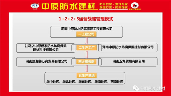 河南中原防水防腐保温工程有限公司,河南防水,建筑防水,中原防水哪家好