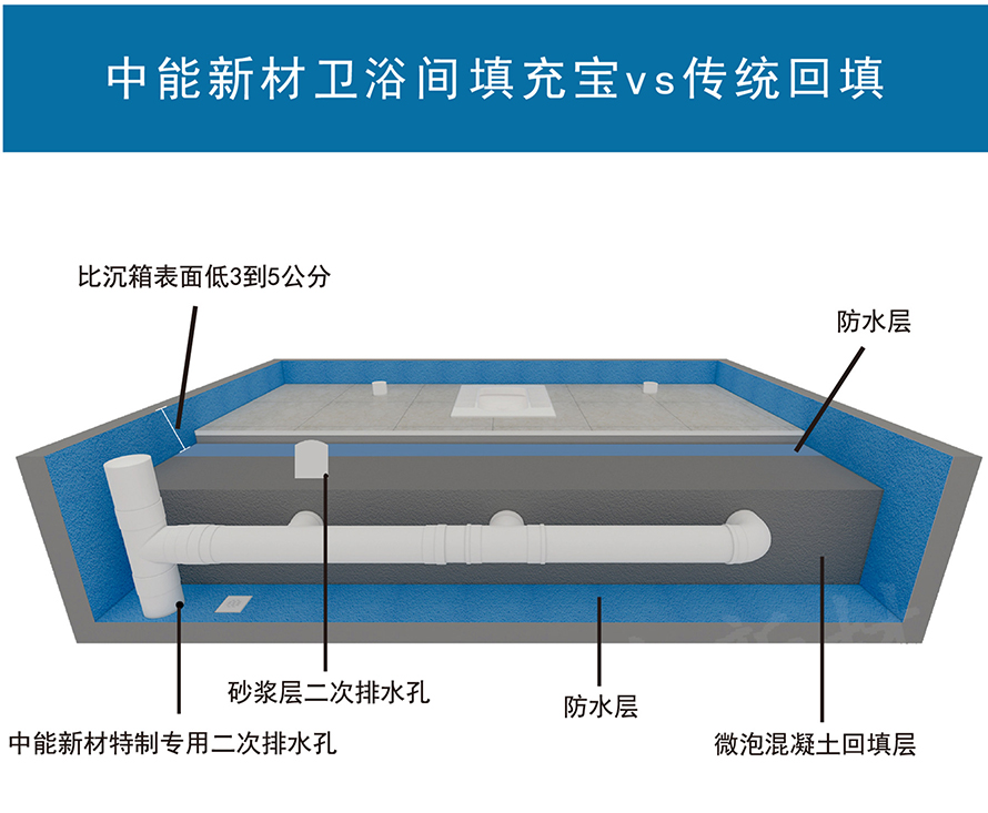 湖南中能新材料科技有限公司,湖南建筑材料研发,填充材料,防水材料生产