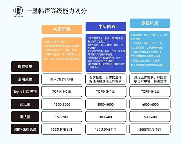 为什么大家都在说：韩语“简单”
