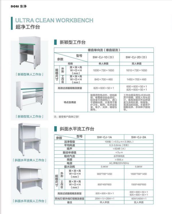 超净