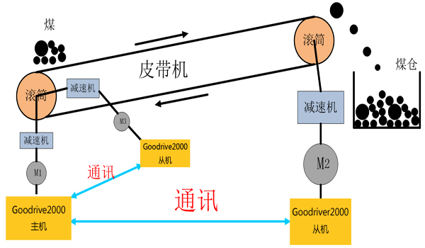长沙市顺拓电气设备有限公司,工业自动化产品销售,工业自动化工程设计,电气设备销售