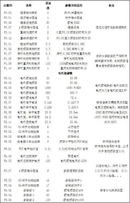 长沙市顺拓电气设备有限公司,工业自动化产品销售,工业自动化工程设计,电气设备销售