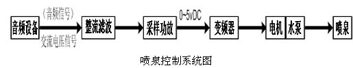 长沙市顺拓电气设备有限公司,工业自动化产品销售,工业自动化工程设计,电气设备销售