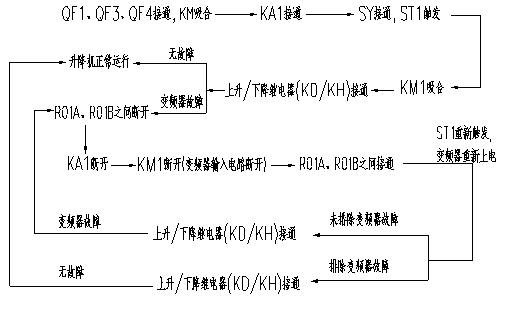 长沙市顺拓电气设备有限公司,工业自动化产品销售,工业自动化工程设计,电气设备销售