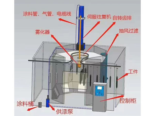 机器人自动喷涂视频