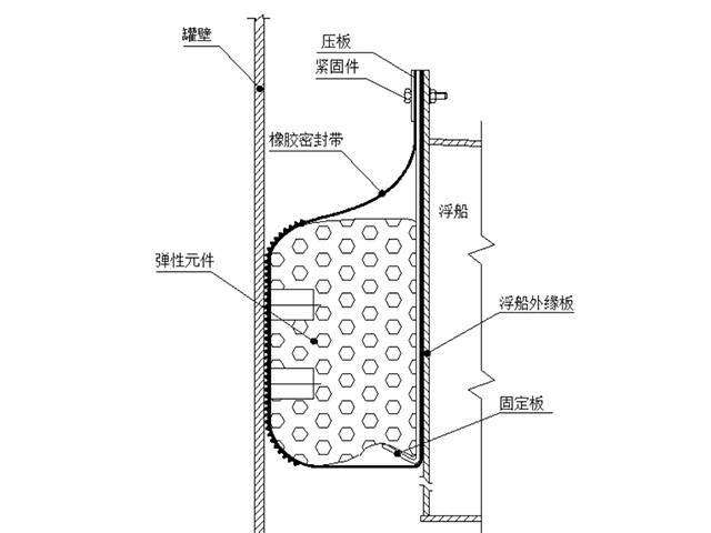 Sealing system