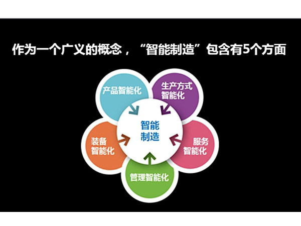 工業(yè)4.0的兩大目標(biāo)智能制造&智能工廠(chǎng)