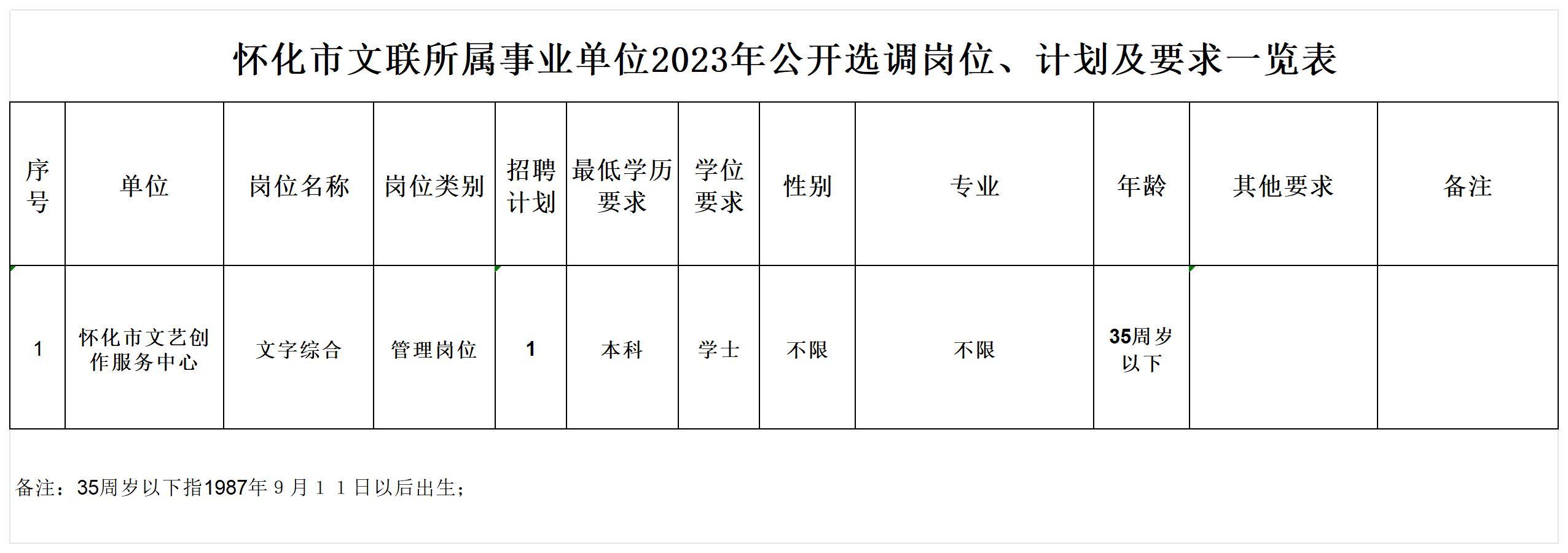 懷化市文聯(lián)所屬事業(yè)單位2023年公開(kāi)選調(diào)崗位、計(jì)劃及要求一覽