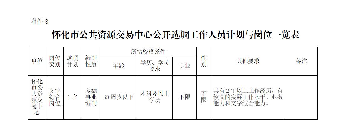 懷化市公共資源交易中心公開(kāi)選調(diào)工作人員計(jì)劃與崗位一覽表.do