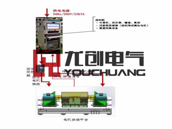 小功率电机测试系统发货