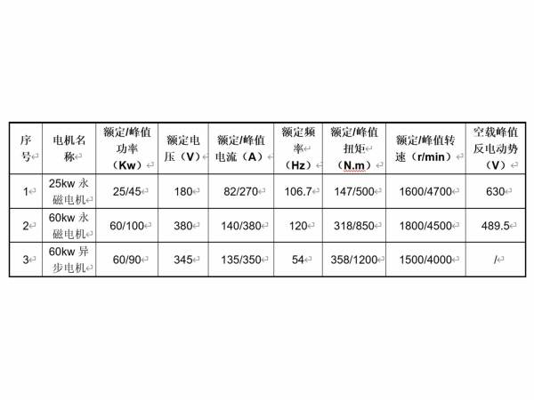中国中车系统项目交付