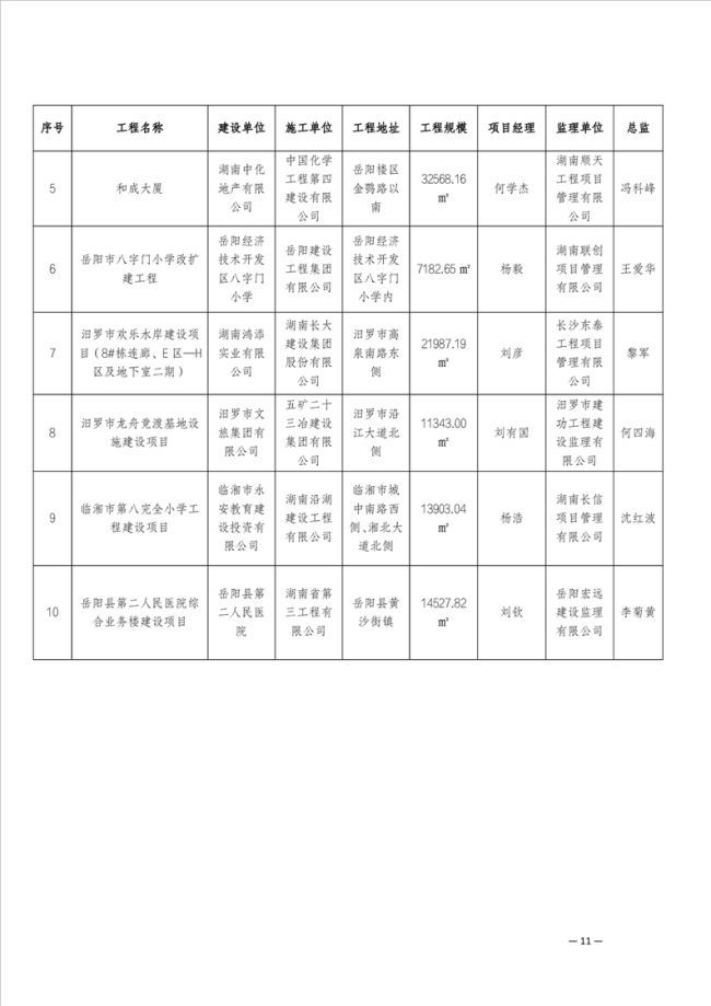 湖南顺天工程项目管理有限公司,市政工程监理,房建工程监理,招标采购代理,项目管理