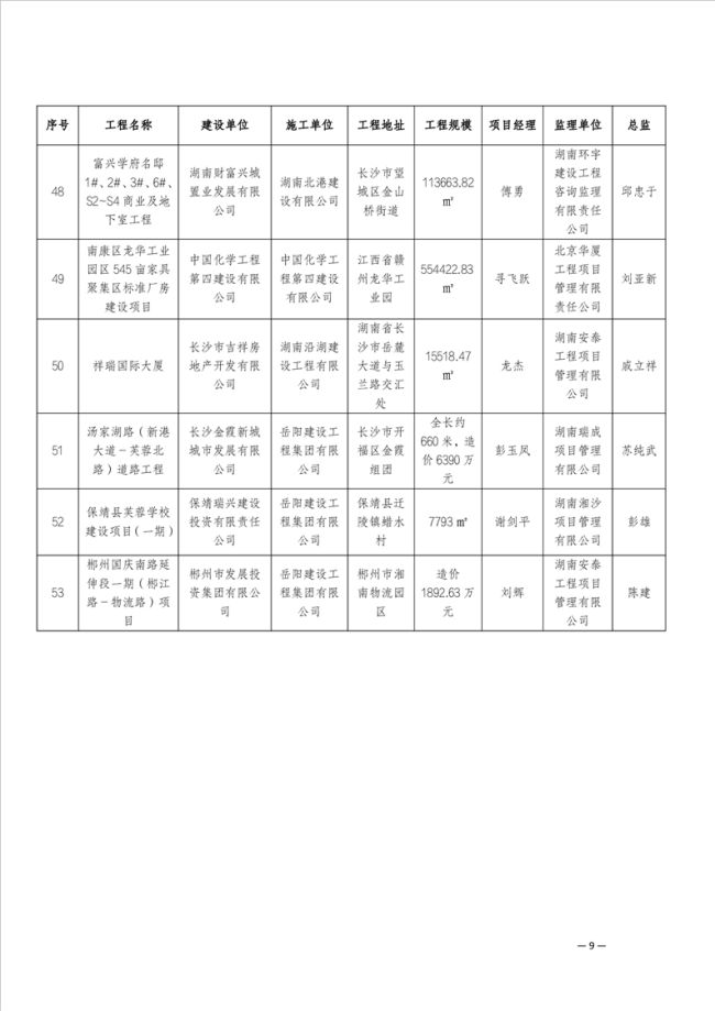 湖南顺天工程项目管理有限公司,市政工程监理,房建工程监理,招标采购代理,项目管理