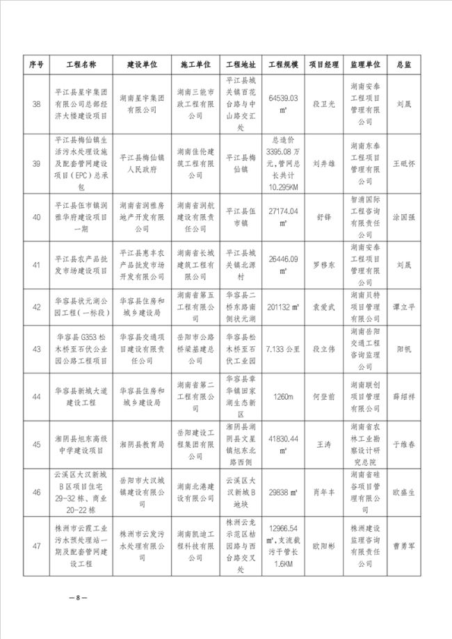 湖南顺天工程项目管理有限公司,市政工程监理,房建工程监理,招标采购代理,项目管理