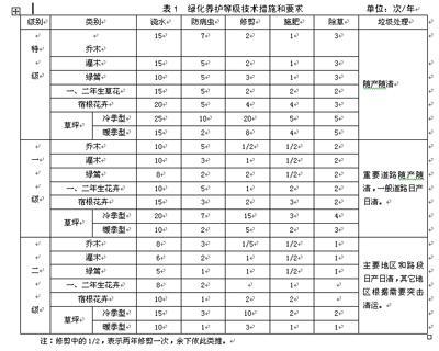 株洲市植友园林养护服务有限公司,株洲园林绿化养护,株洲绿化管理,病虫害防治哪里的好